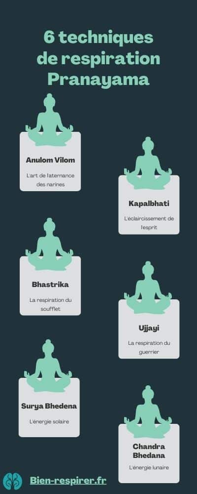 Les 6 techniques de la respiration pranayama