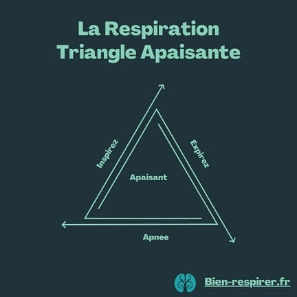 infographie respiration triangle apaisante