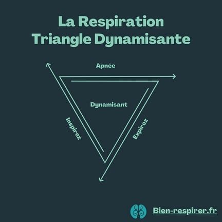 infographie respiration triangle dynamisante