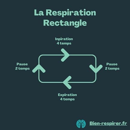 infographie respiration rectangle